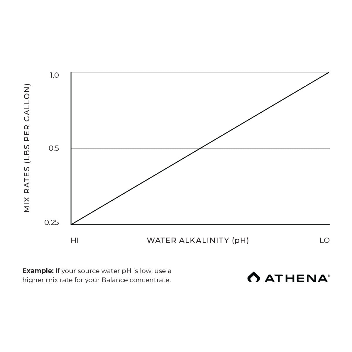 Pro Balance - Athena