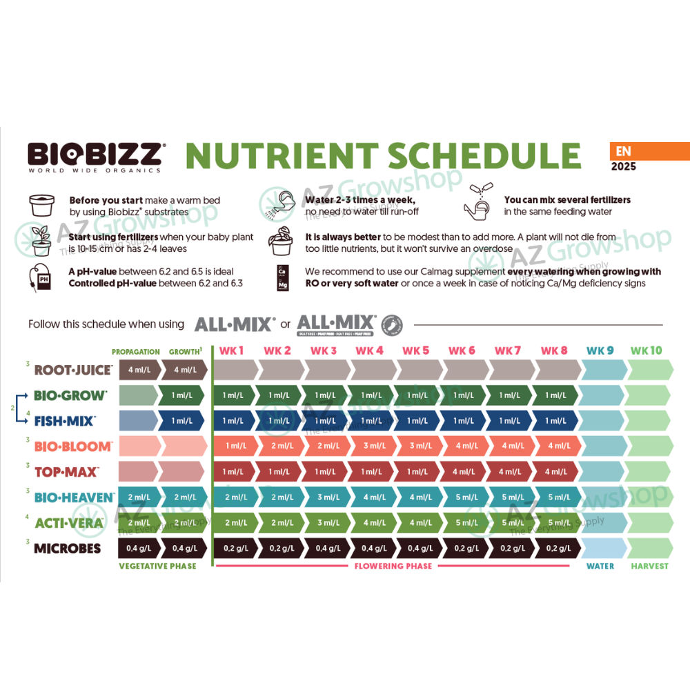 Biobizz Feeding Chart