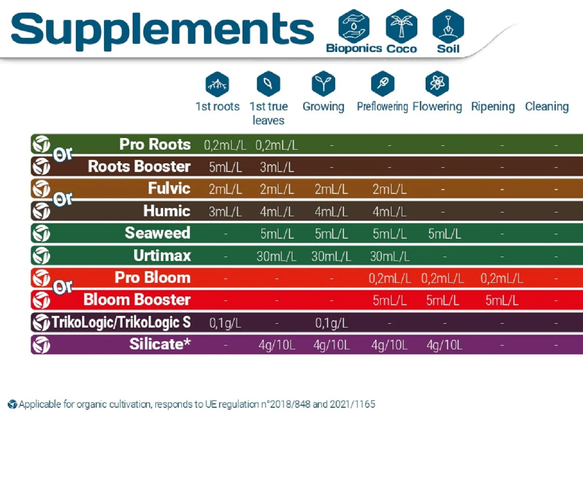 Terra Aquatica - Silicate