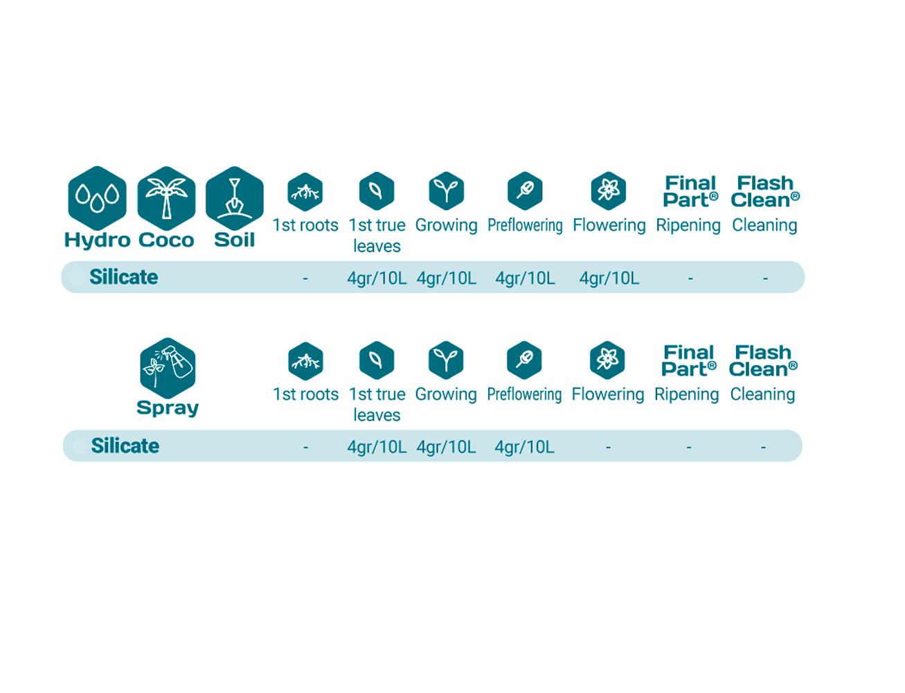 Terra Aquatica - Silicate