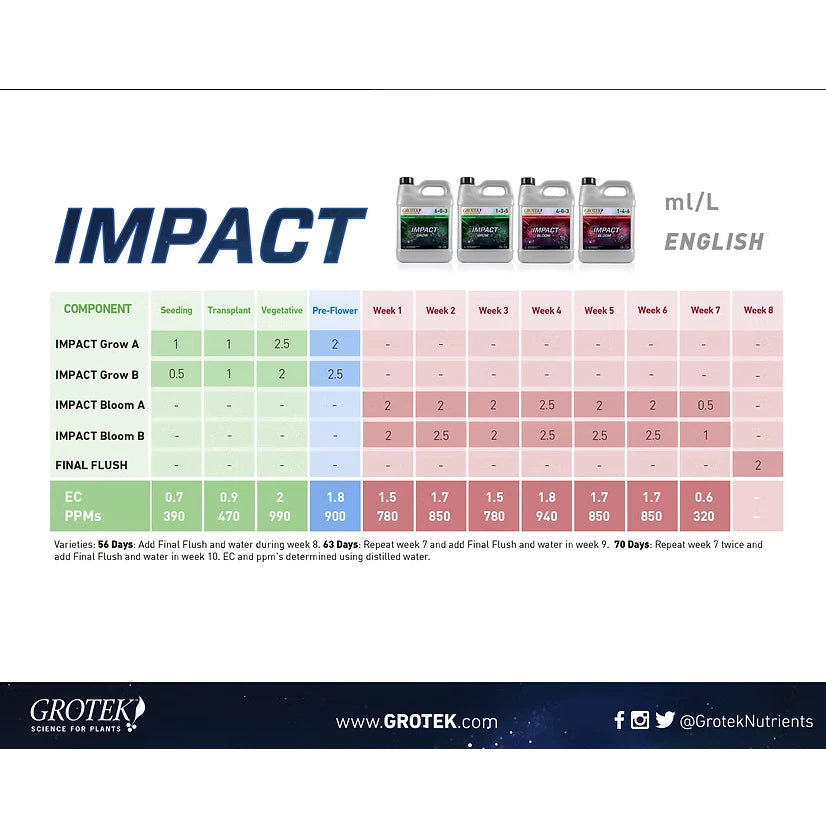 Impact Line™ (Grow A+B - Bloom A+B)